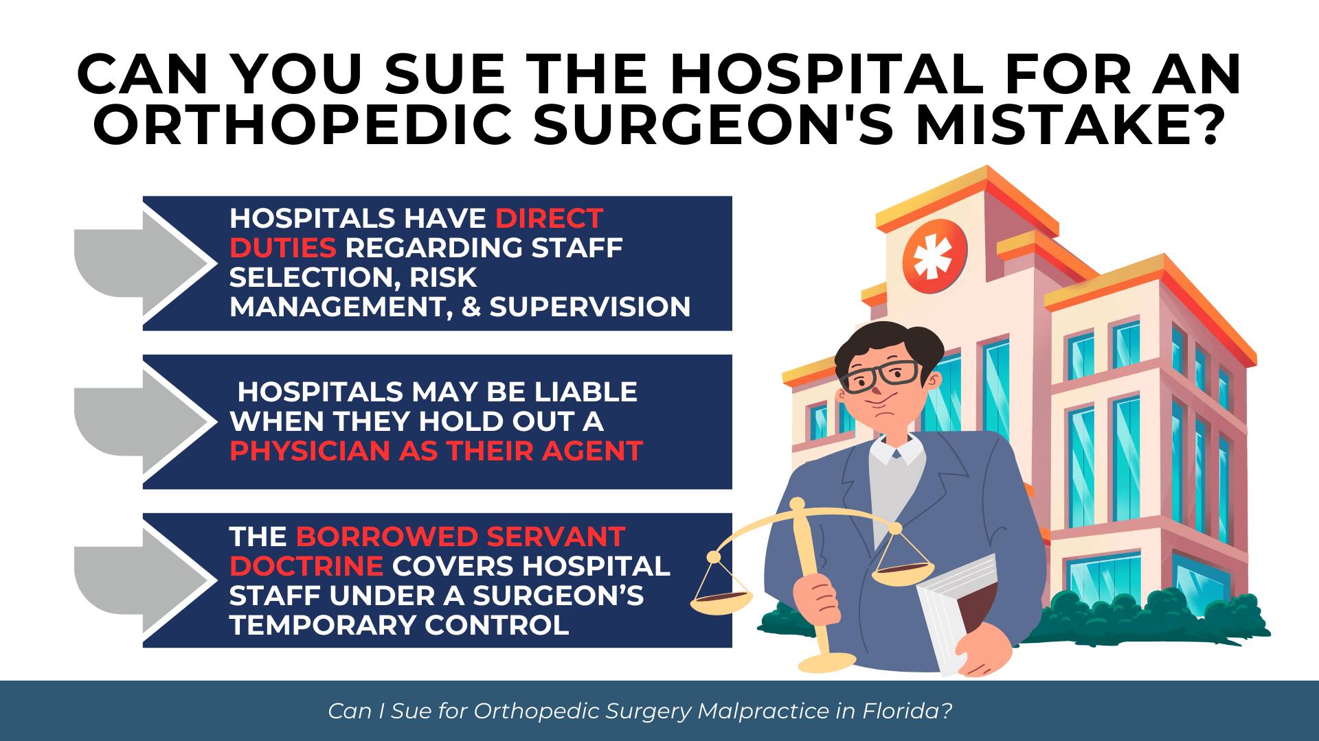 Hospital, legal scales, and callouts explaining hospital liability, agency, and borrowed servant doctrine for surgeon errors.