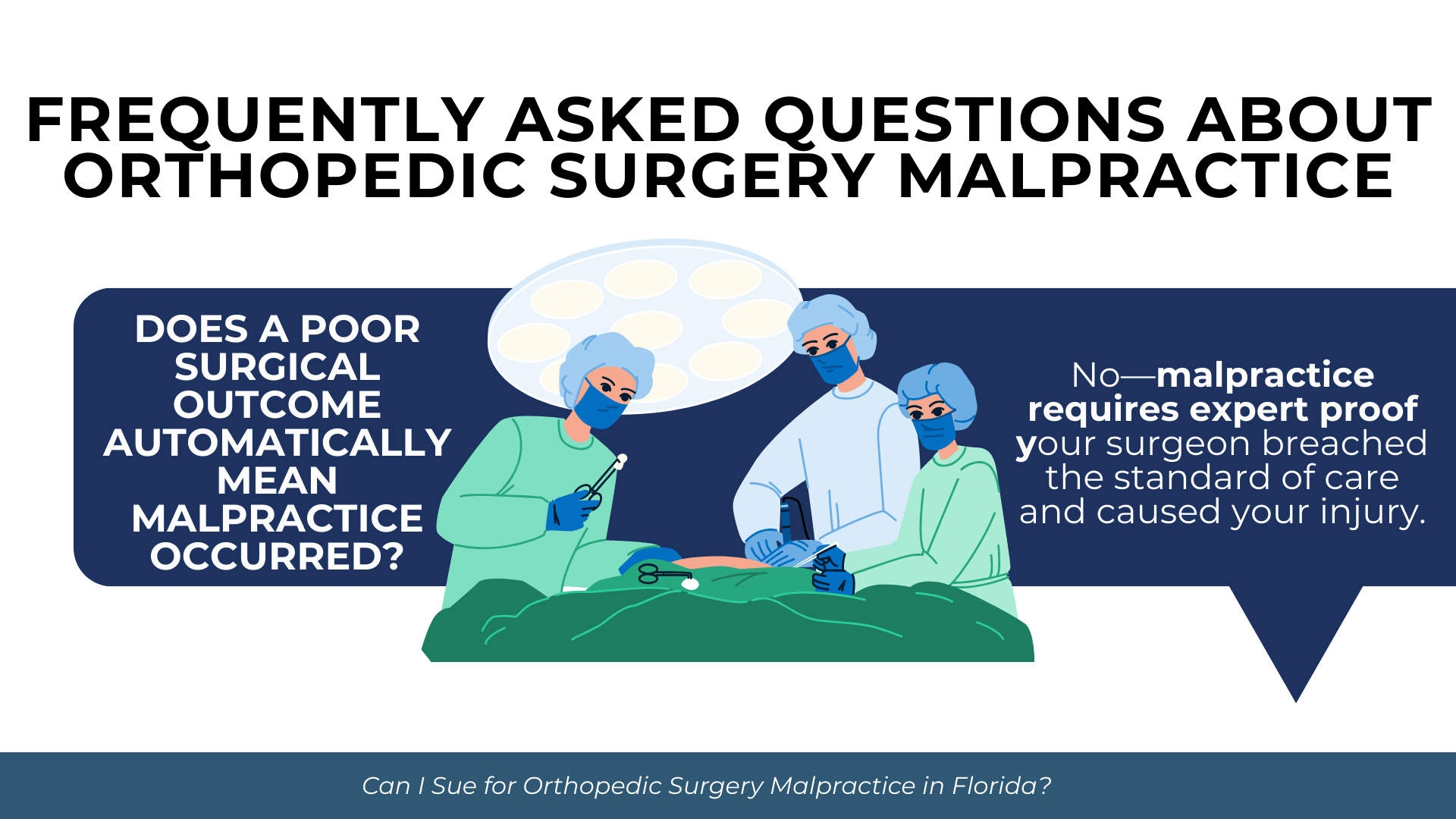 Surgeons operating with text explaining that poor outcomes alone are not malpractice without proof of standard-of-care breach.