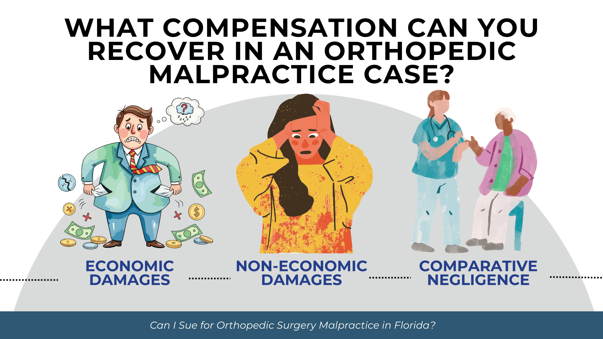 Characters representing economic damages, non-economic damages, and comparative negligence in orthopedic malpractice claims.
