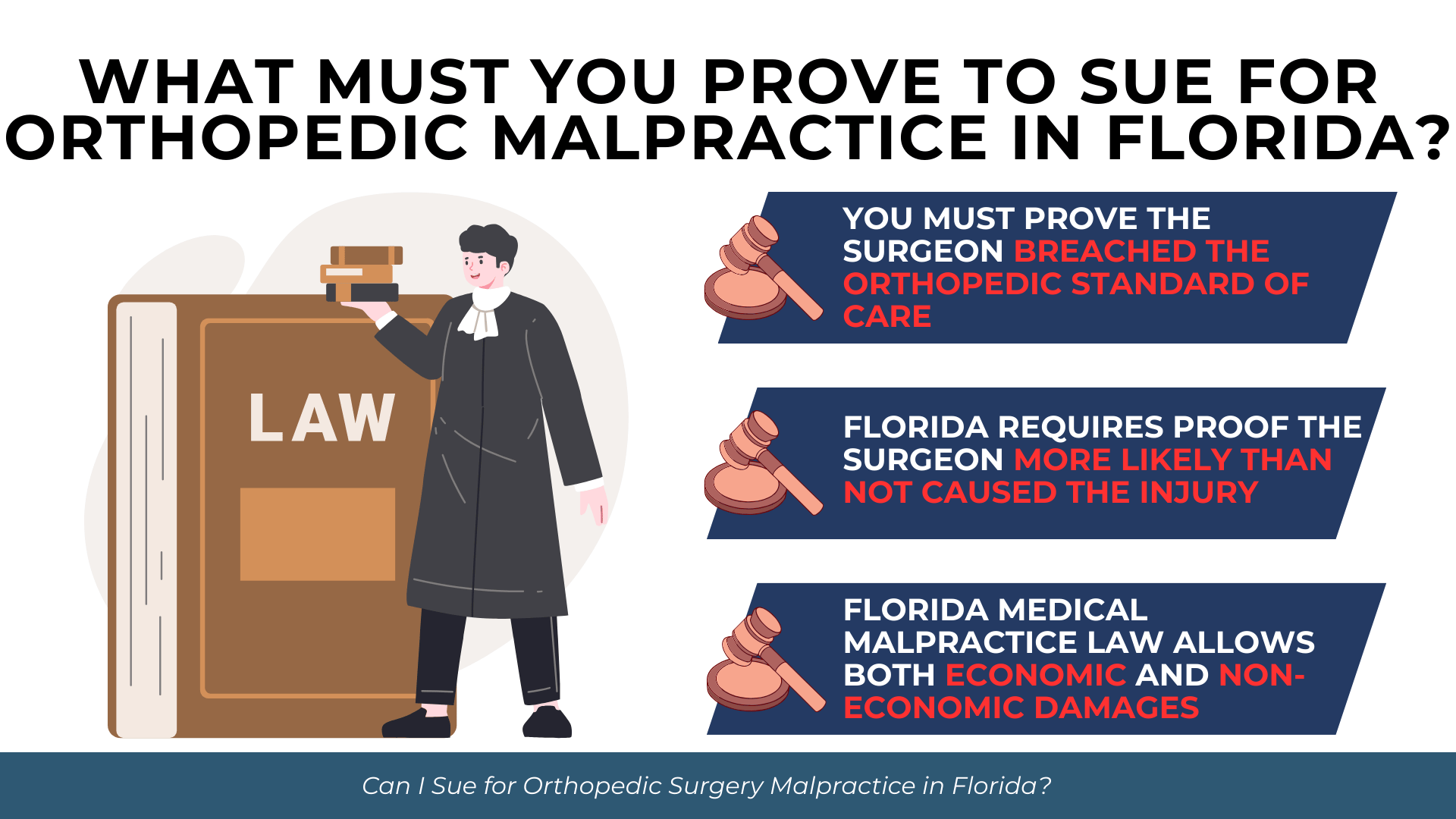 Judge and gavel icons listing proof of standard-of-care breach, causation, and recoverable damages.