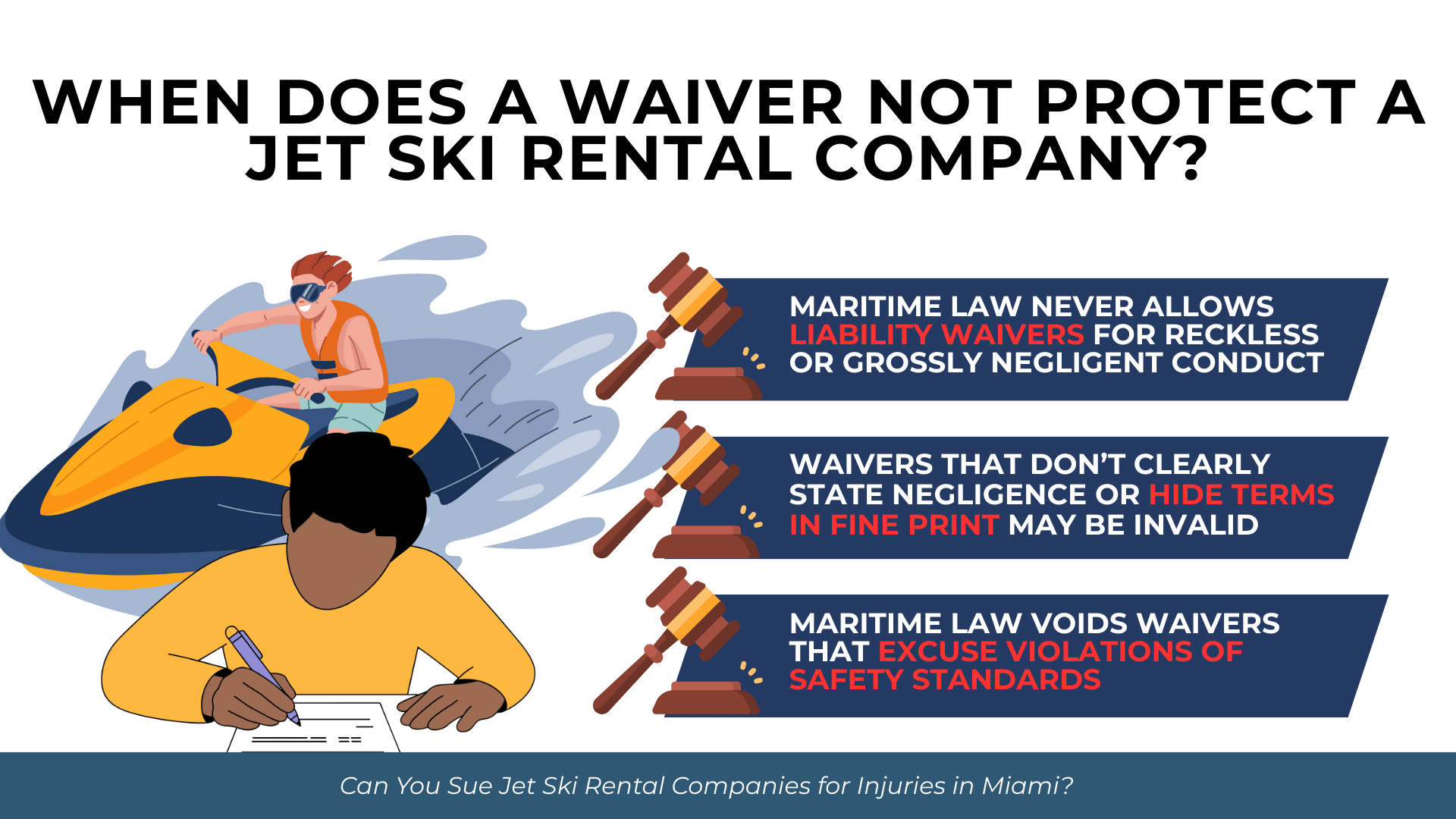 Person signing paperwork beside text on when waivers fail, including reckless conduct and unclear terms.