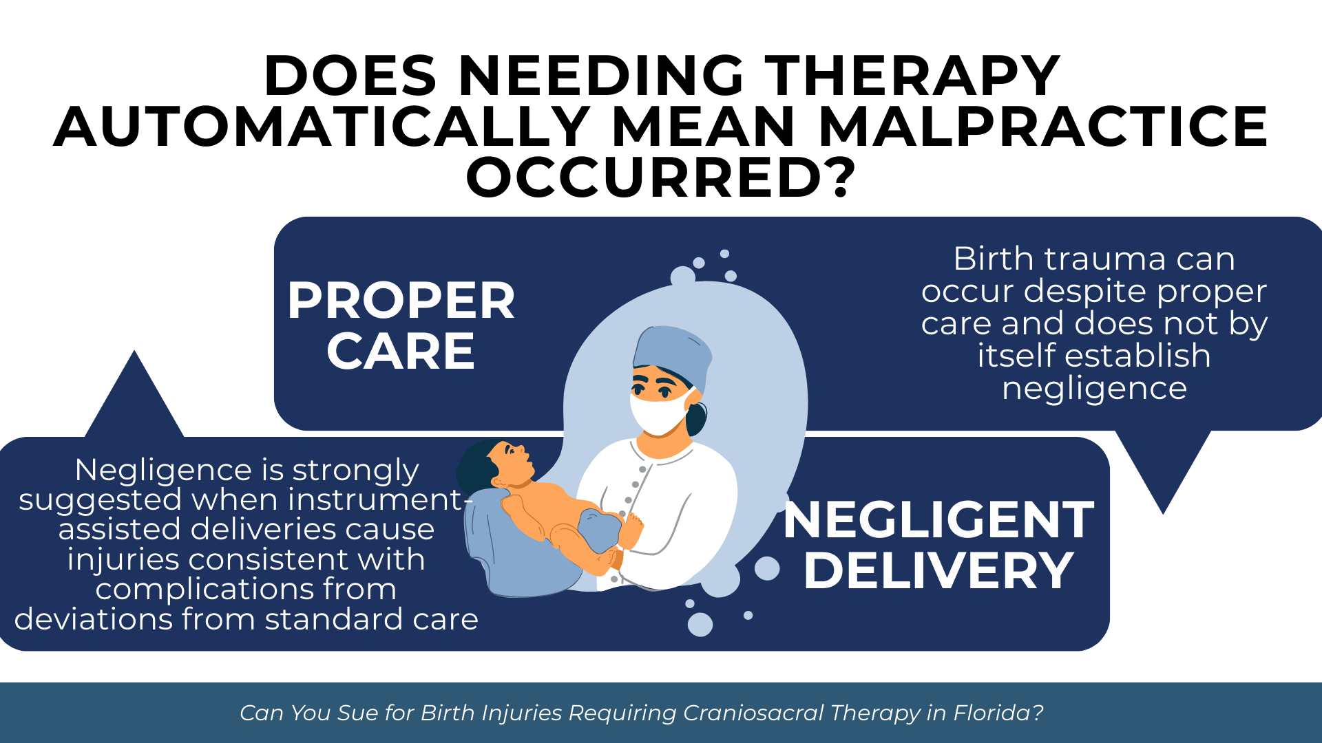 Doctor holding infant contrasts proper care versus negligent delivery, explaining therapy alone does not automatically prove malpractice.