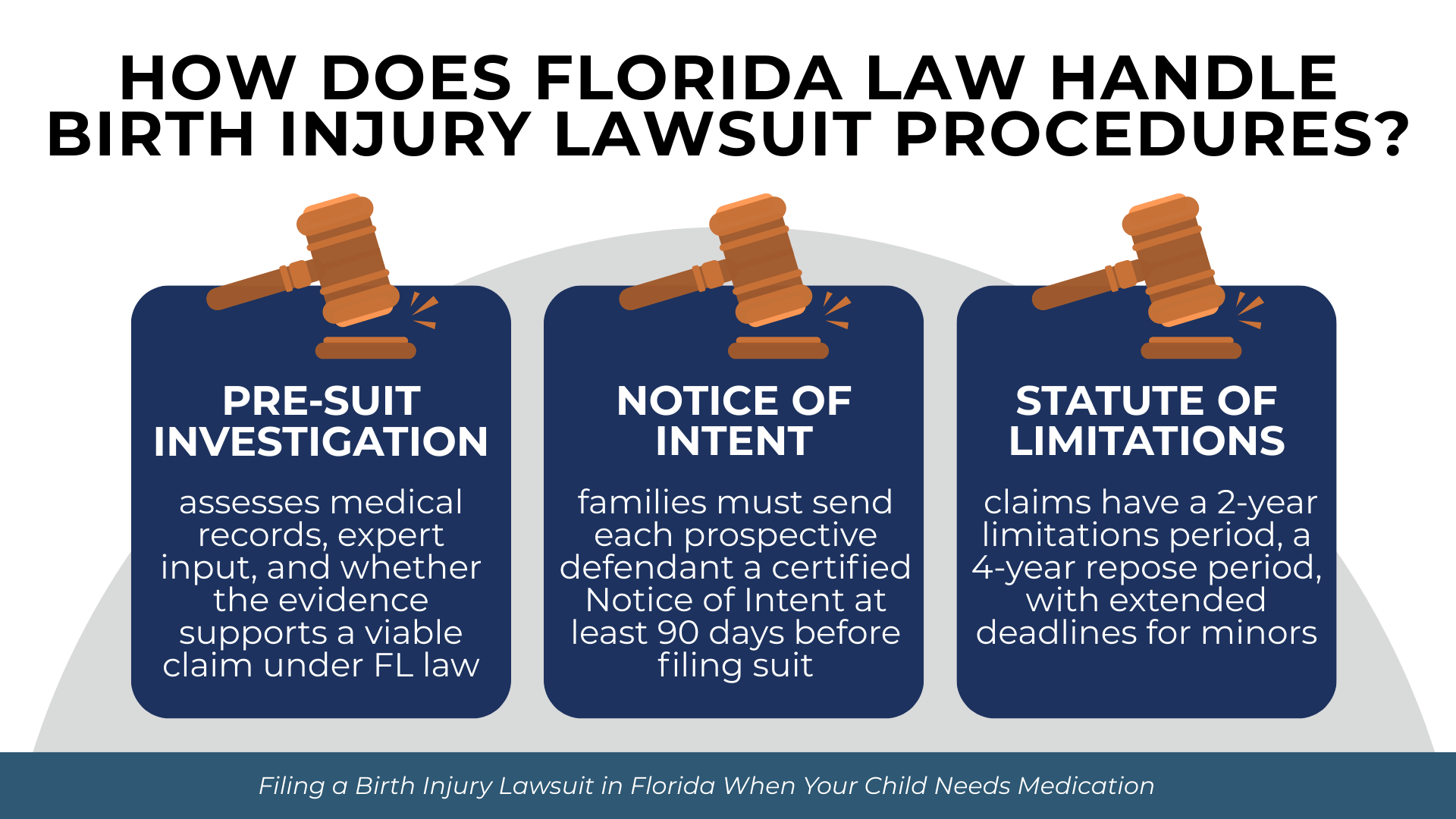 Three gavels label pre-suit review, notice of intent, and filing deadlines for Florida birth injury claims.