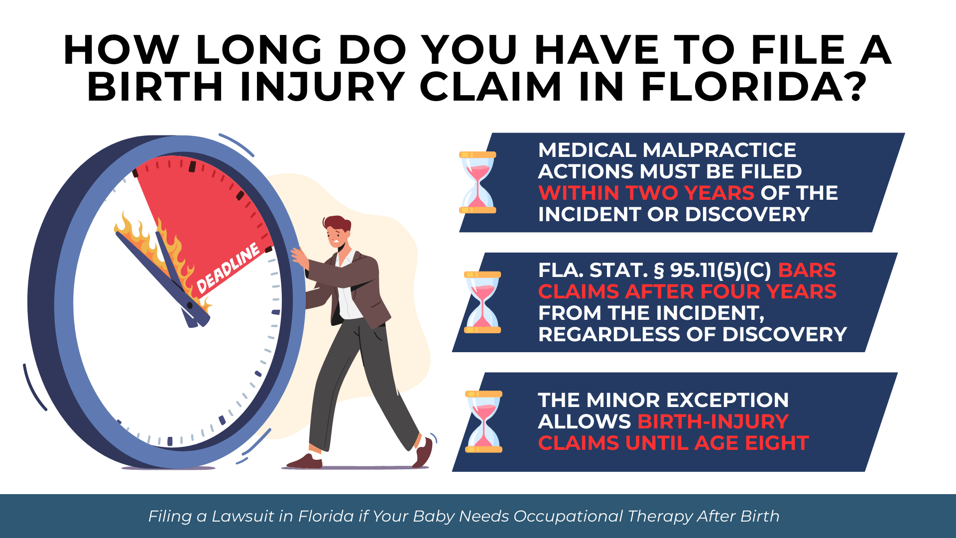 Clock and deadline symbols explaining Florida malpractice time limits and minor exceptions for birth injuries.