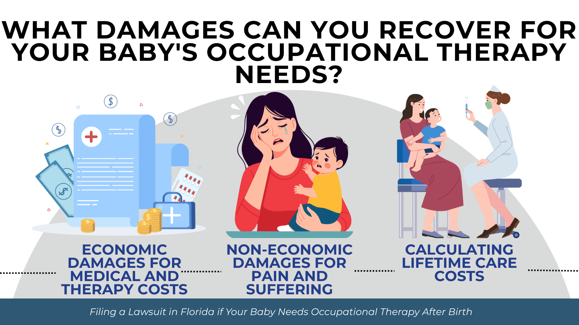 Medical bills, caregiver, and therapy scenes illustrating economic, non-economic, and future care costs.