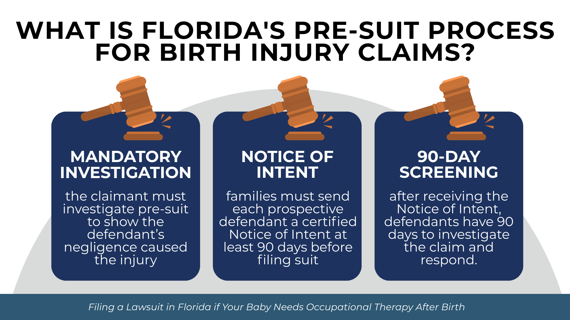 Three panels explaining mandatory investigation, notice of intent, and 90-day screening period.