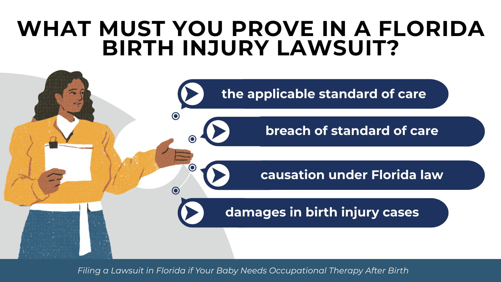Legal checklist outlining standard of care, breach, causation, and damages requirements.