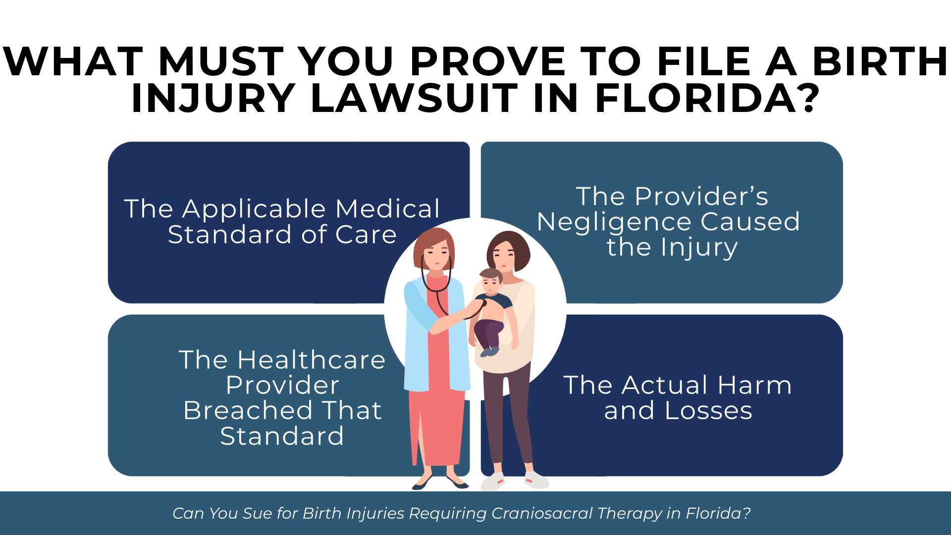 Provider and parent with child surrounded by four panels outlining standard of care, breach, causation, and damages.
