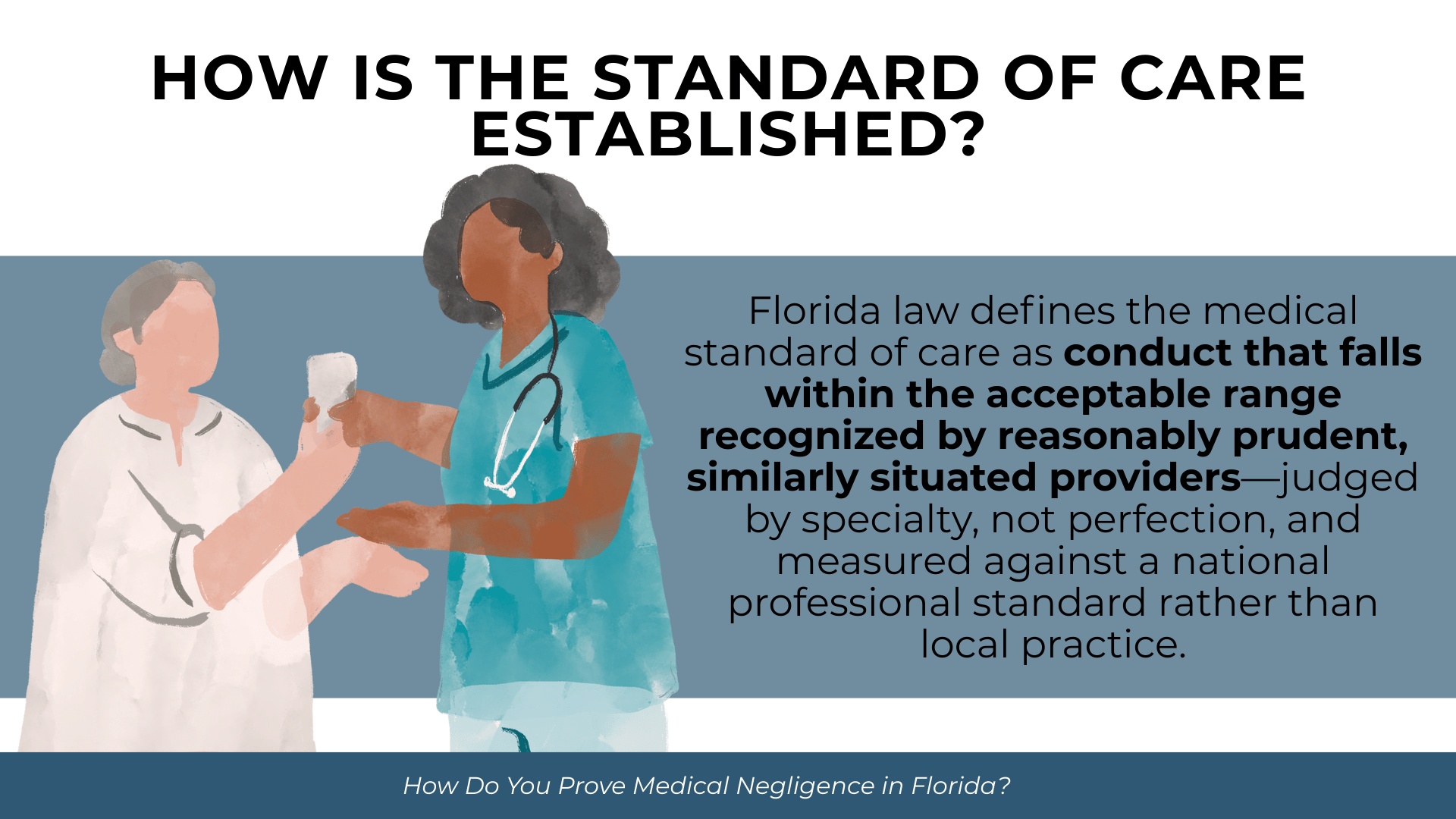 Healthcare providers confer as text explains Florida’s medical standard of care and how it is measured by similar providers.