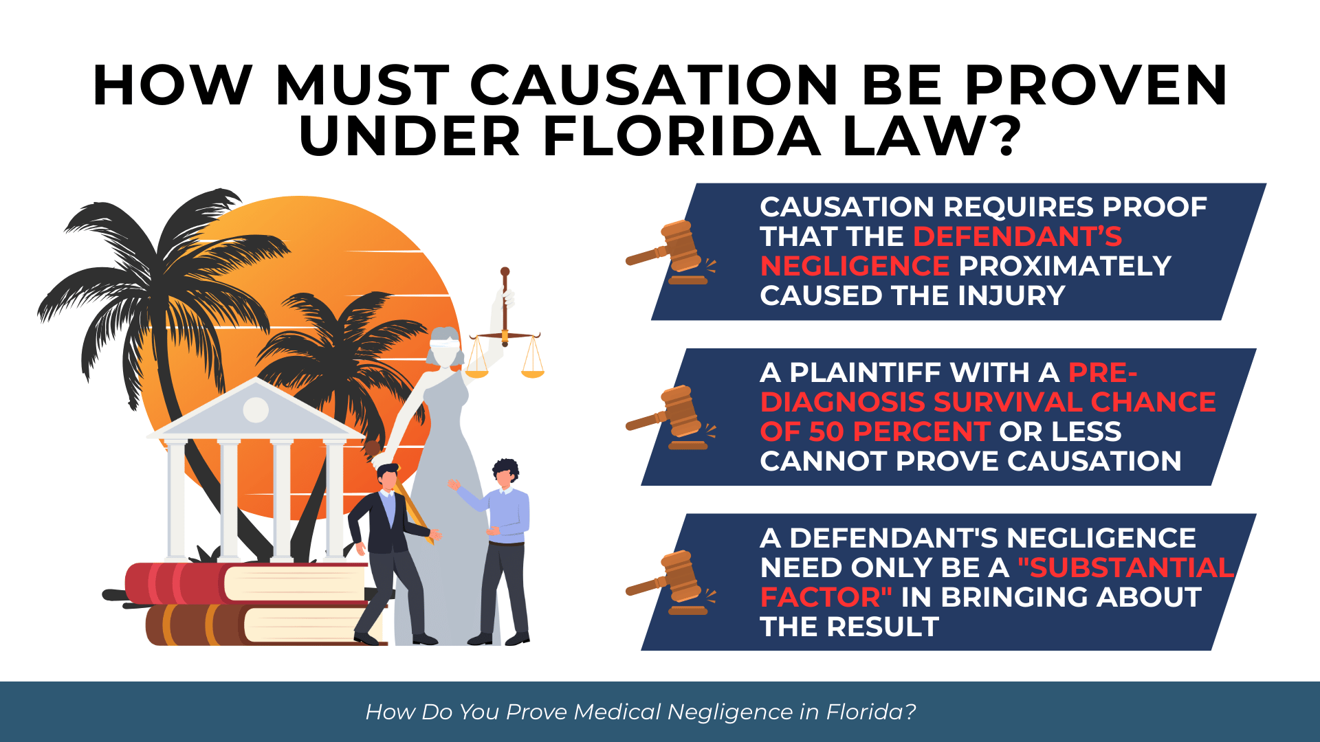 Courthouse, palm trees, and legal icons explain proximate cause, substantial factor rules, and limits on causation proof.