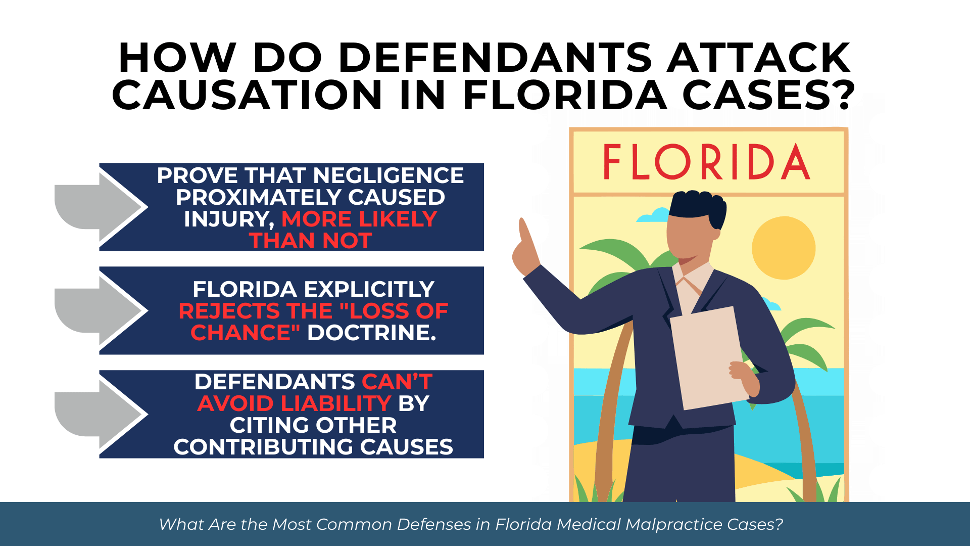 Three arrow callouts on causation rules beside Florida poster: proximate cause, no loss-of-chance, other causes don’t erase liability.