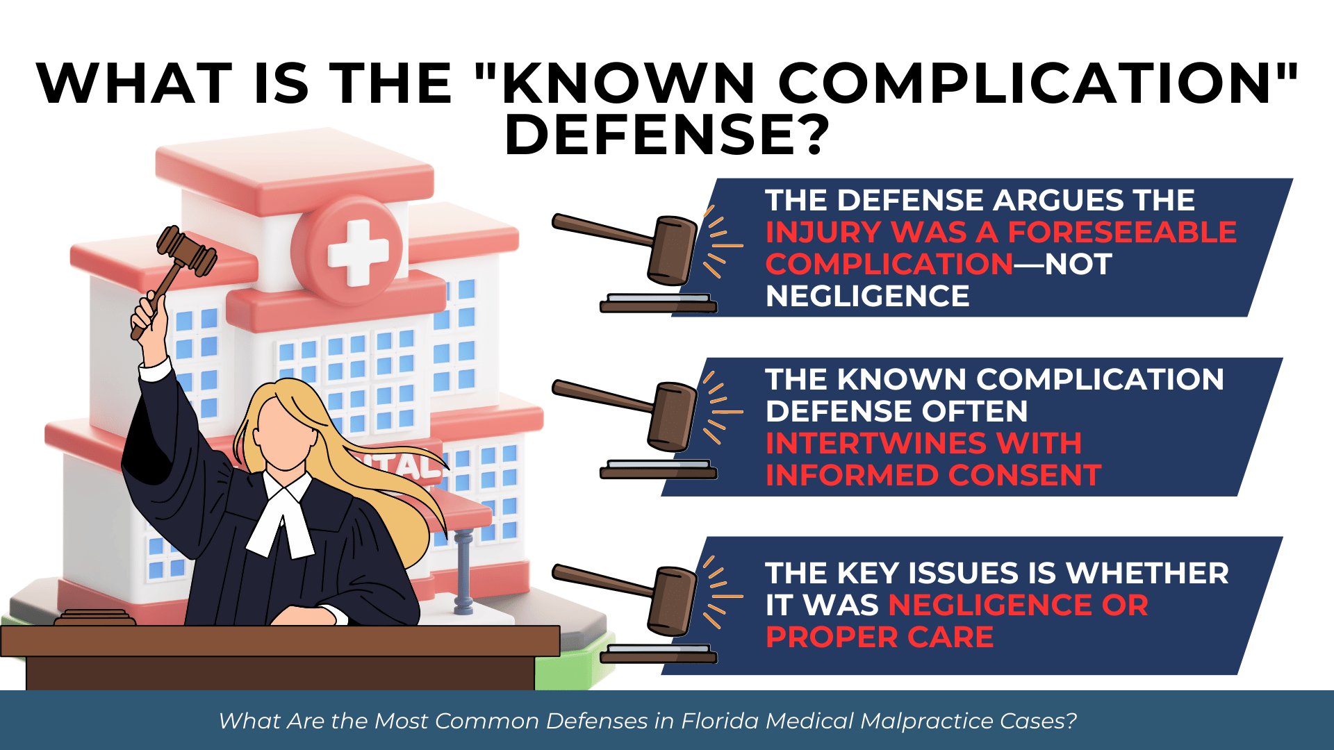 Judge at bench with hospital backdrop; callouts explain known complication defense argues foreseeable complication, not negligence.