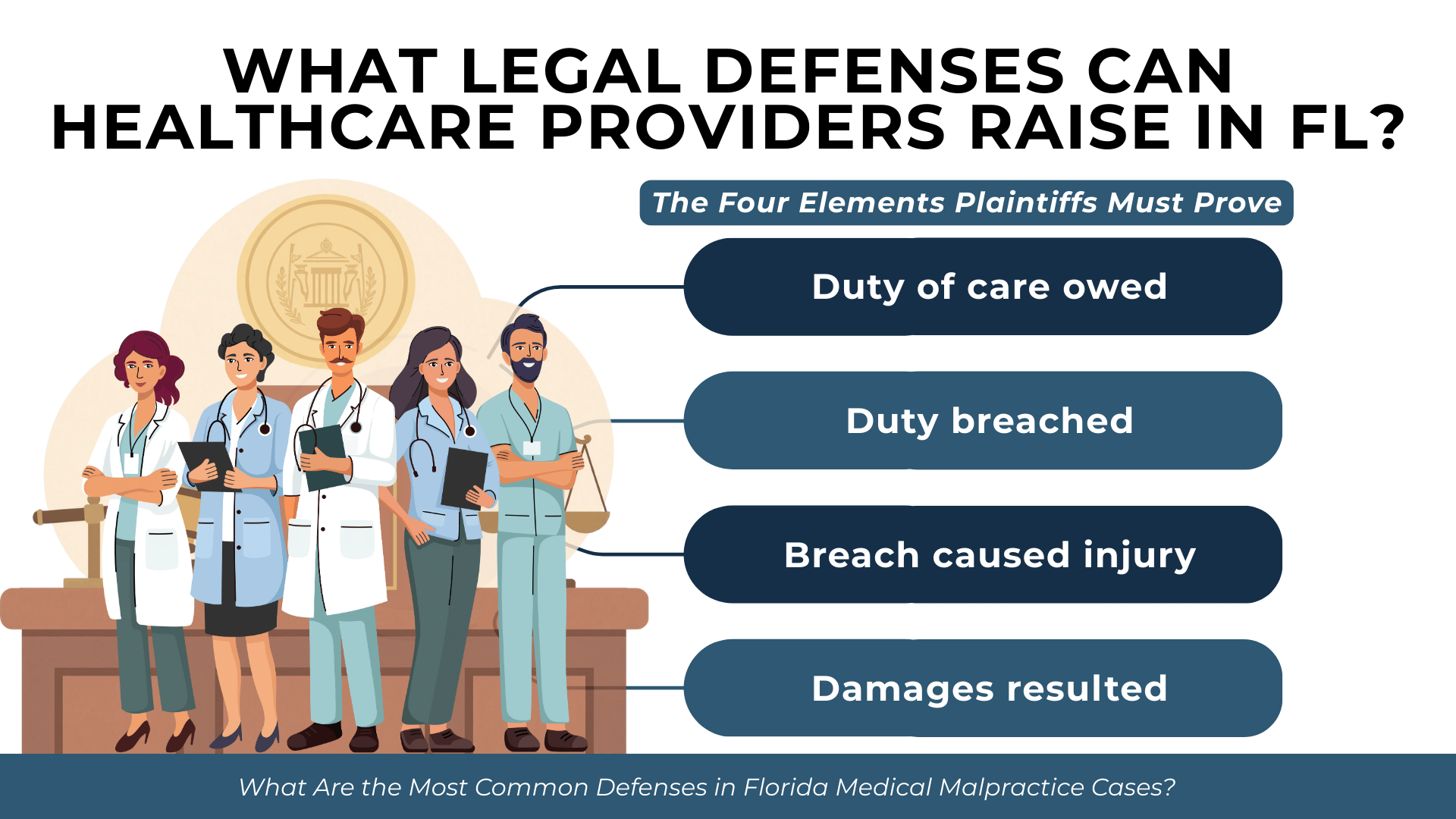 Group of clinicians beside four connected elements plaintiffs must prove: duty, breach, causation, and damages in Florida malpractice cases.