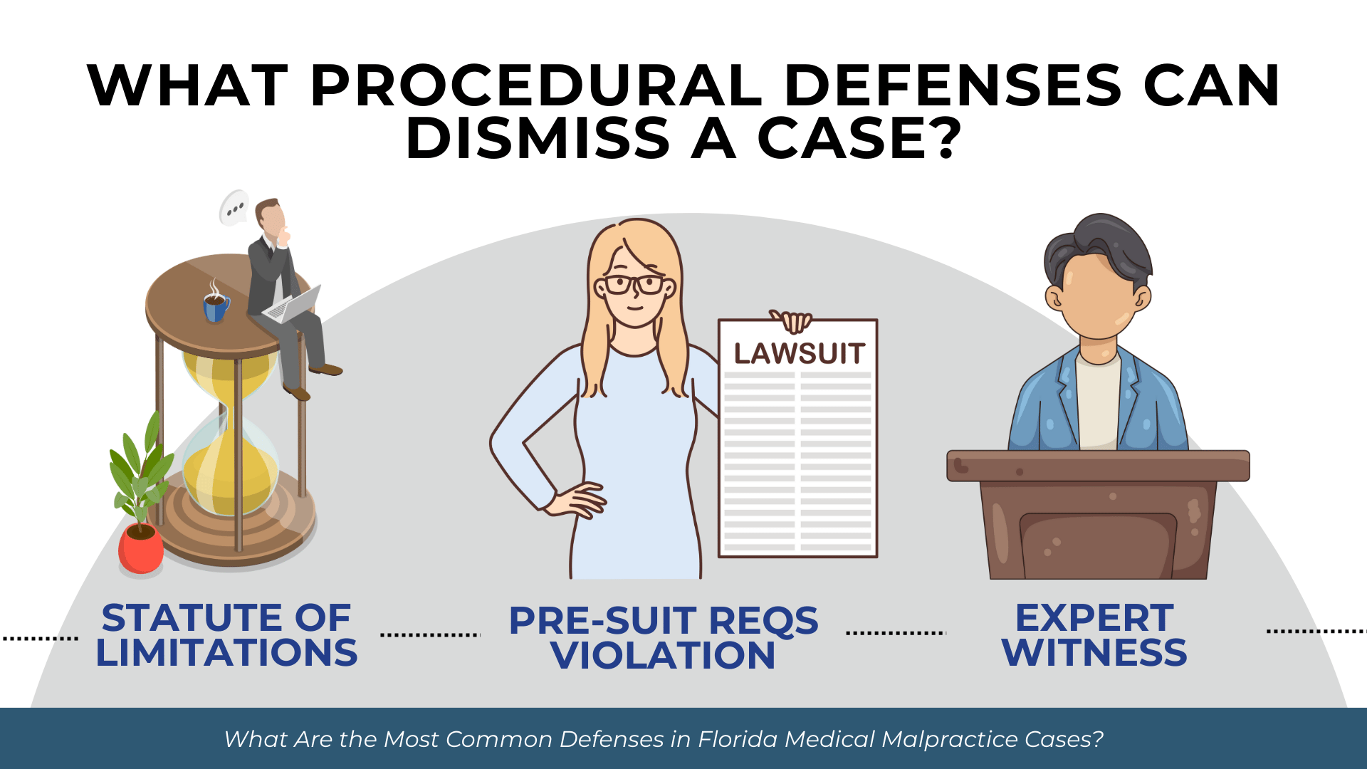 Statute clock, lawsuit paper, and expert witness podium illustrate dismissal defenses: limitations, pre-suit violations, expert requirements.