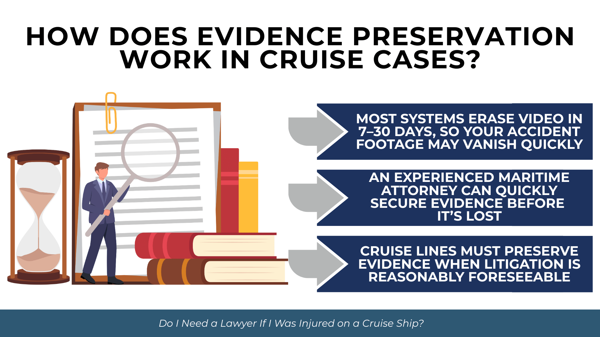 Illustrated attorney reviewing documents with hourglass and books, outlining quick loss of footage and need for fast evidence preservation.