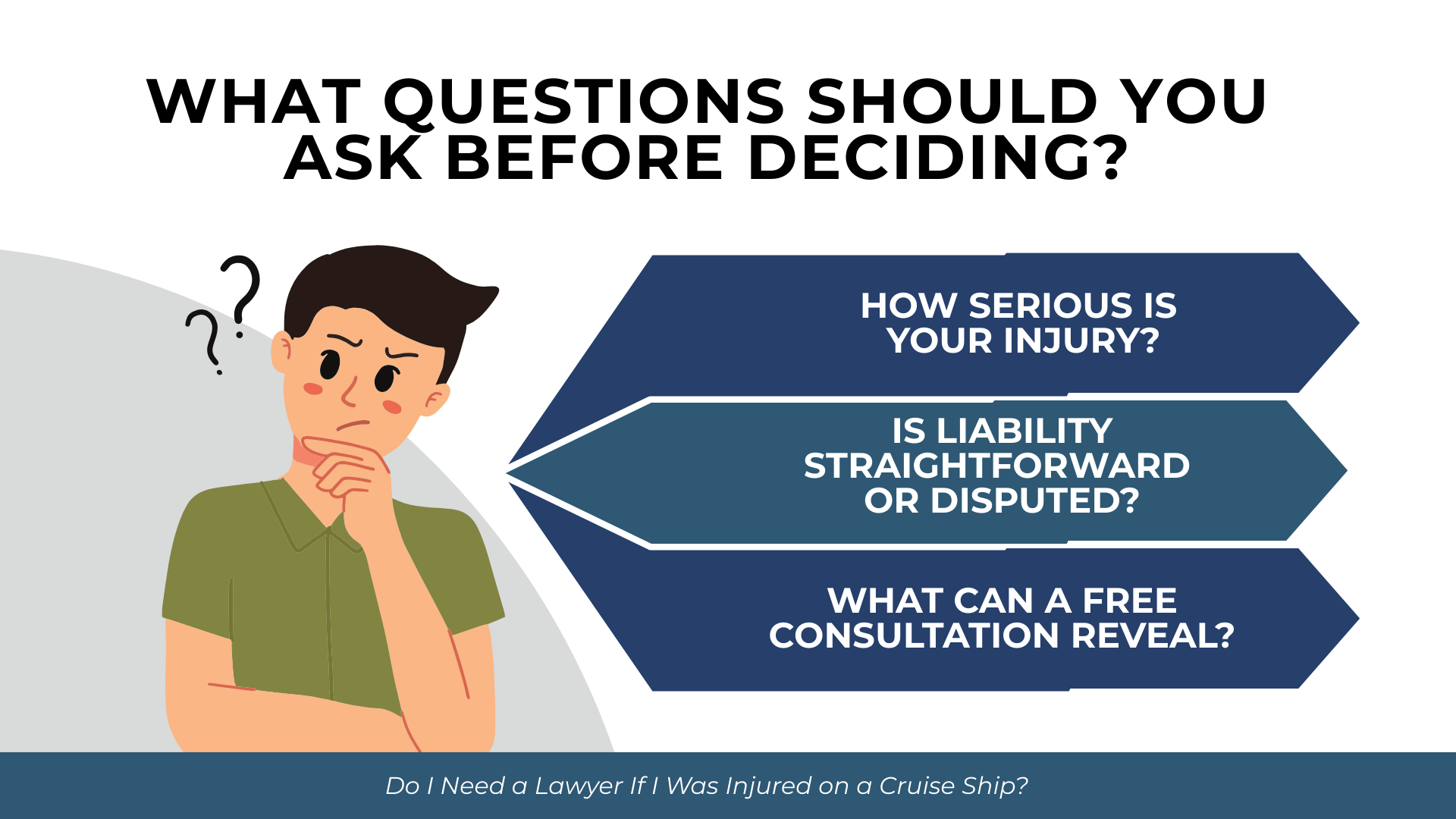 Person thinking beside arrows listing key questions on injury severity, liability disputes, and benefits of a free consultation.
