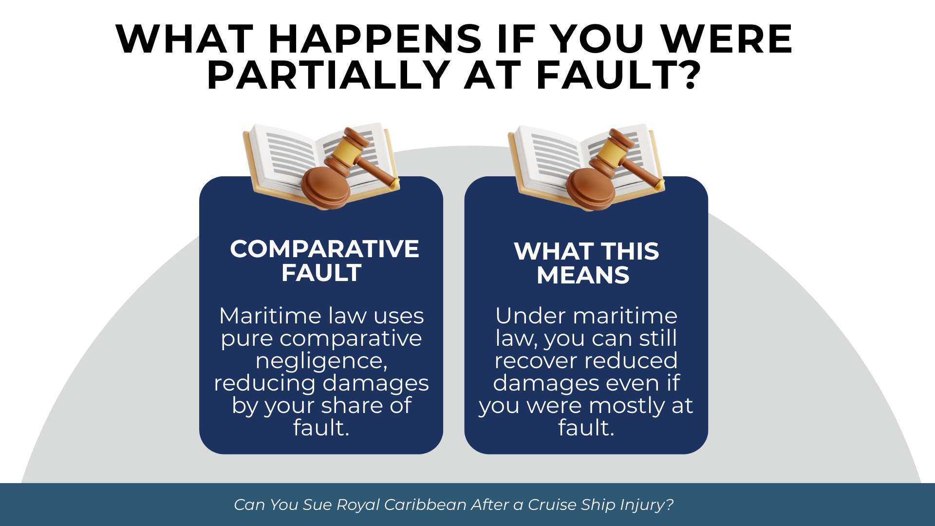 Two panels explaining comparative fault and reduced damages under maritime law with gavel illustrations.