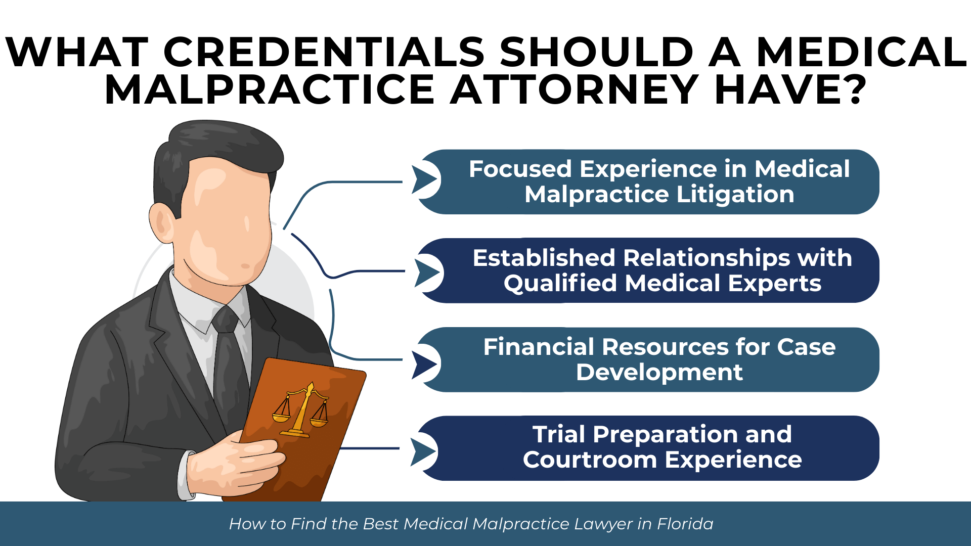 Attorney illustration with scales lists key credentials including litigation focus, expert access, resources, and trial skill.