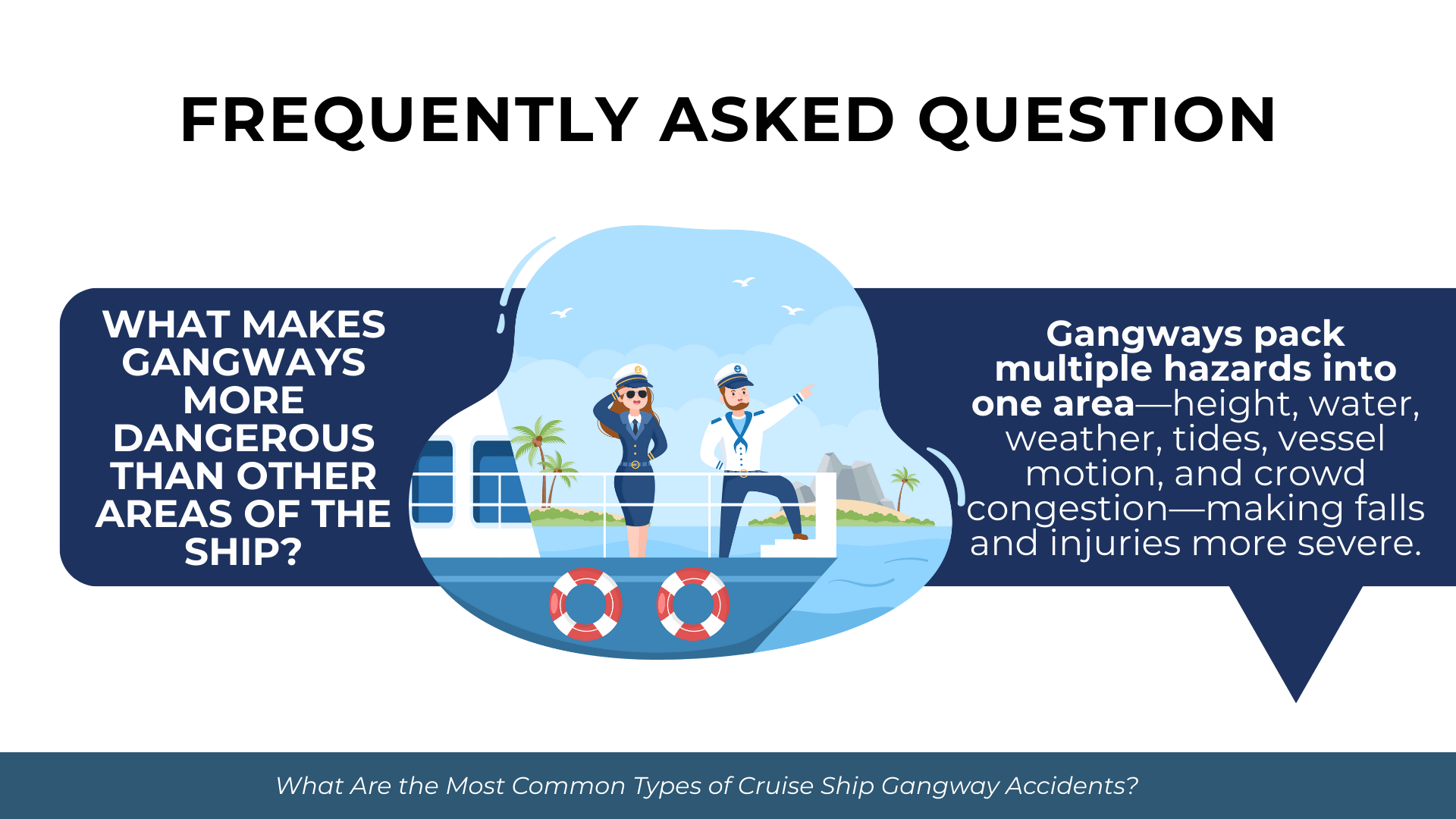 Crew members on deck beside ship as text explains hazards that make gangways more dangerous than other ship areas.