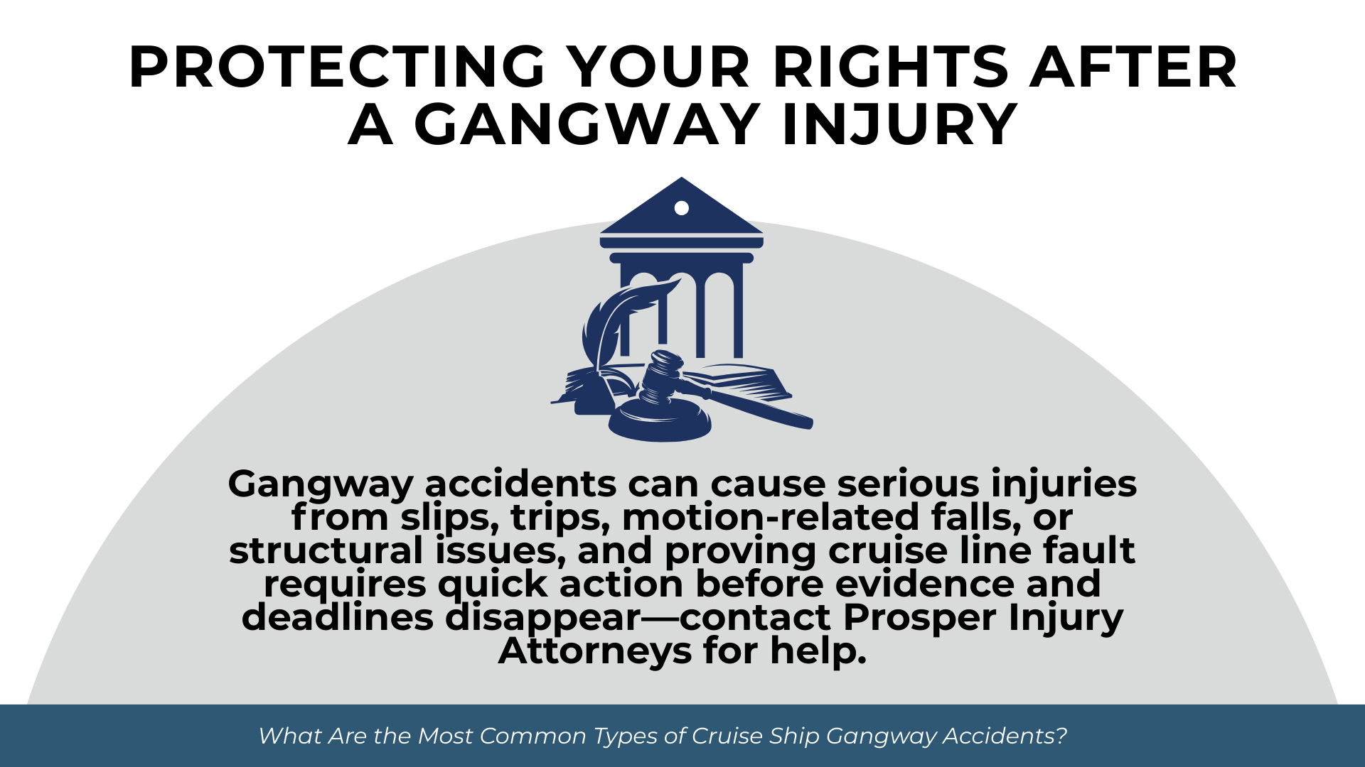 Courthouse symbol above text urging quick action after gangway injuries due to slips, trips, motion, or structural issues.