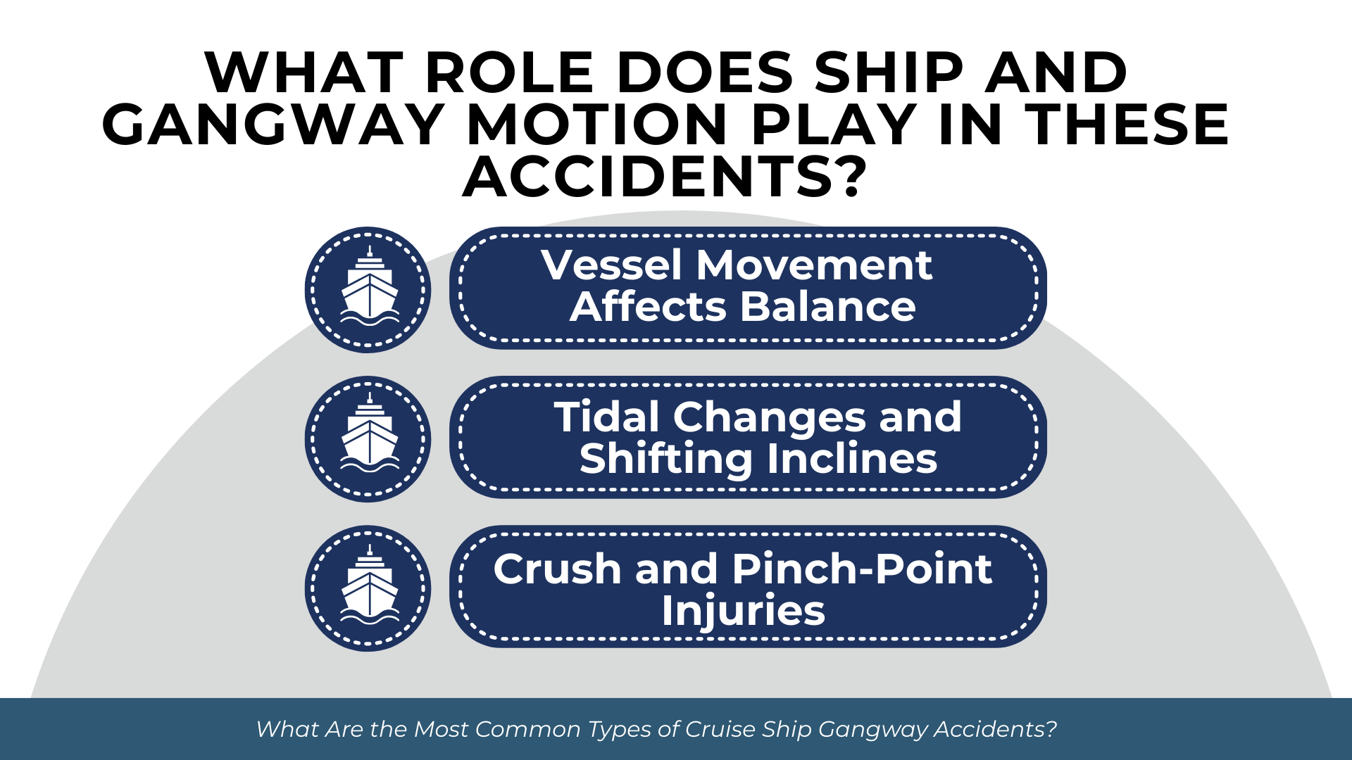 Ship icons outlining balance issues from vessel movement, tidal shifts, and crush or pinch-point injury risks.
