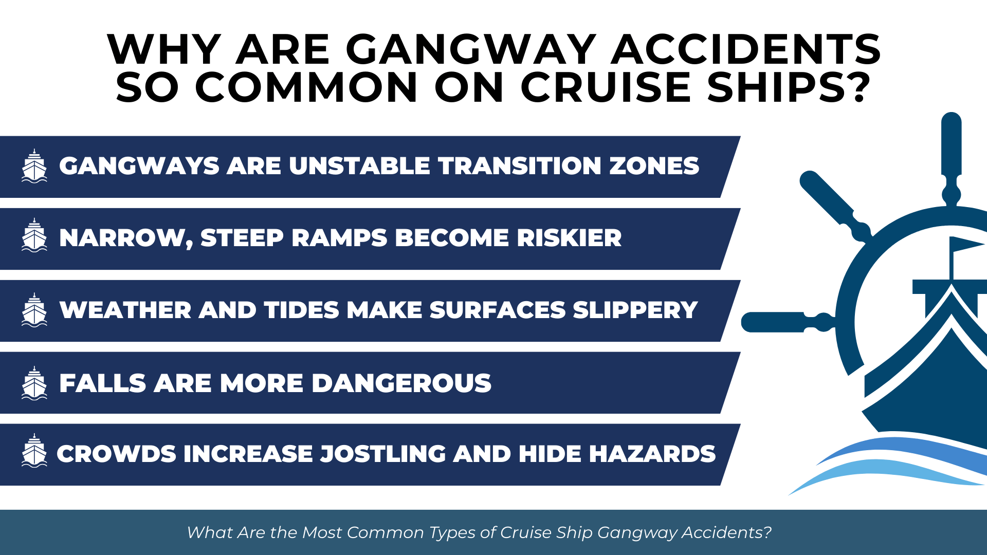 List of reasons gangways are risky, including instability, steep ramps, weather, dangerous falls, and crowd-related hazards.