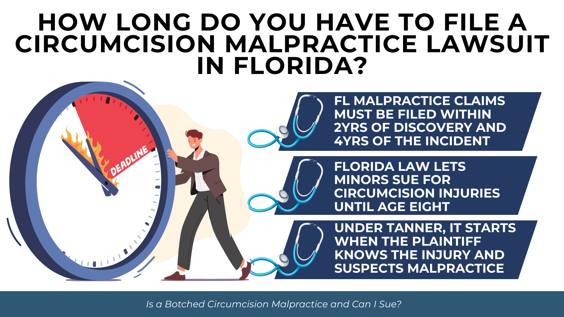 Oversized deadline clock and lawyer figure; timeline lists 2-year discovery limit and 4-year incident cap.
