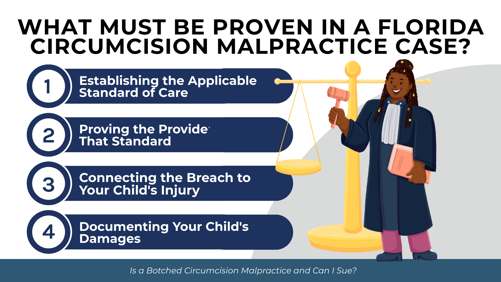 Numbered steps beside judge figure; lists proving standard of care, breach, causation, and damages for child injury.