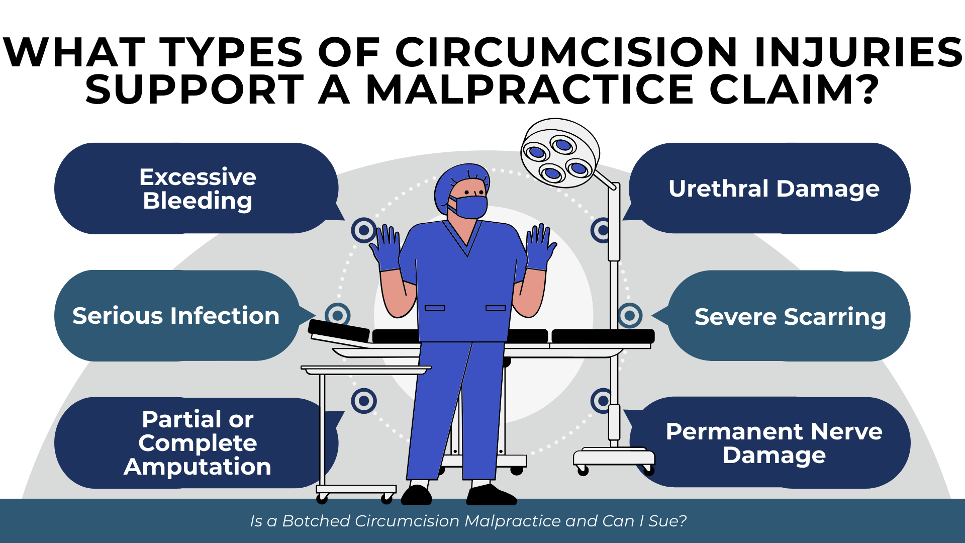 Operating room scene with surgeon; callouts list bleeding, infection, amputation, urethral damage, scarring, nerve damage.