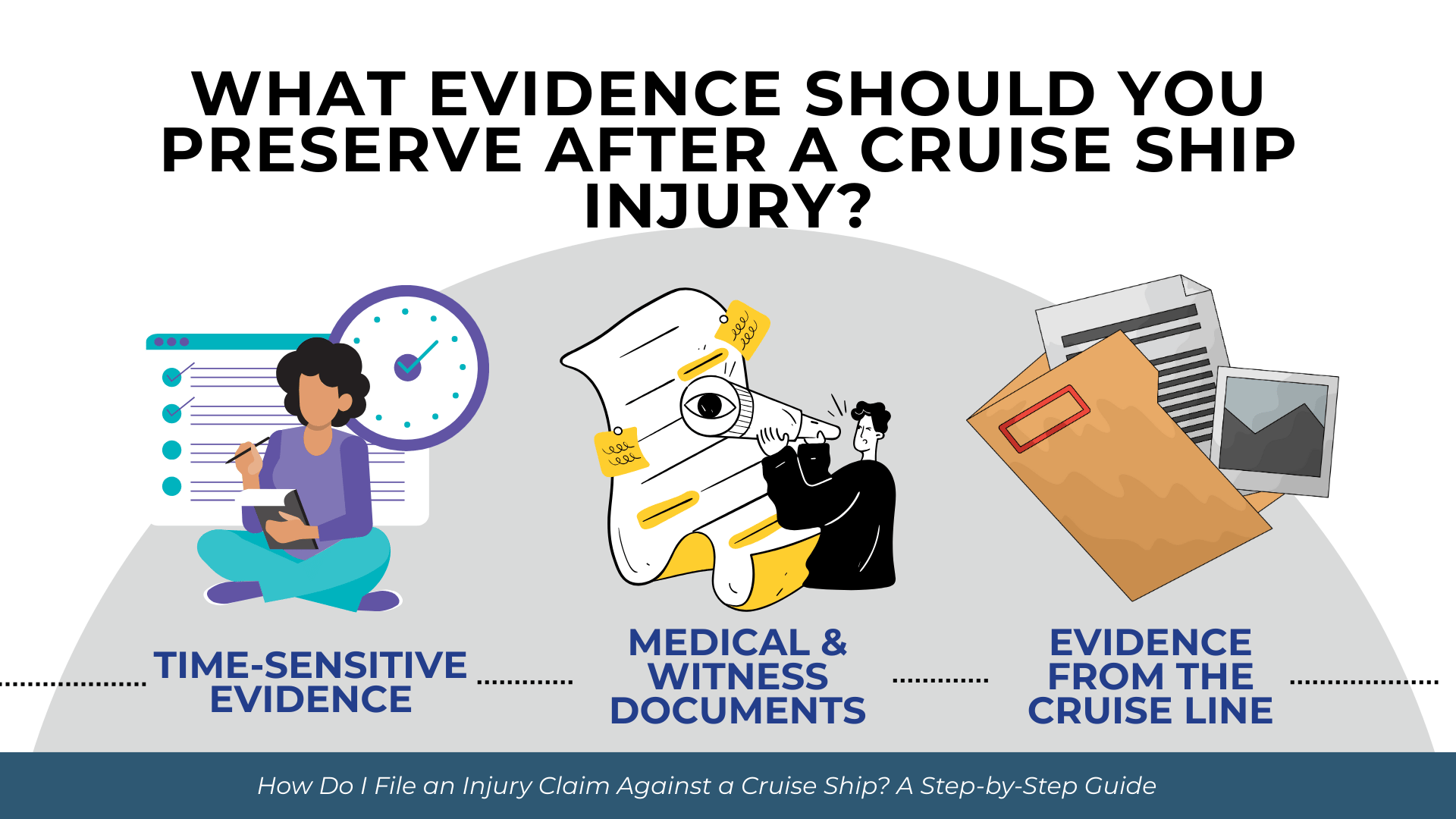 Icons of time-sensitive notes, medical records, and cruise documents stressing key evidence for injury claims.