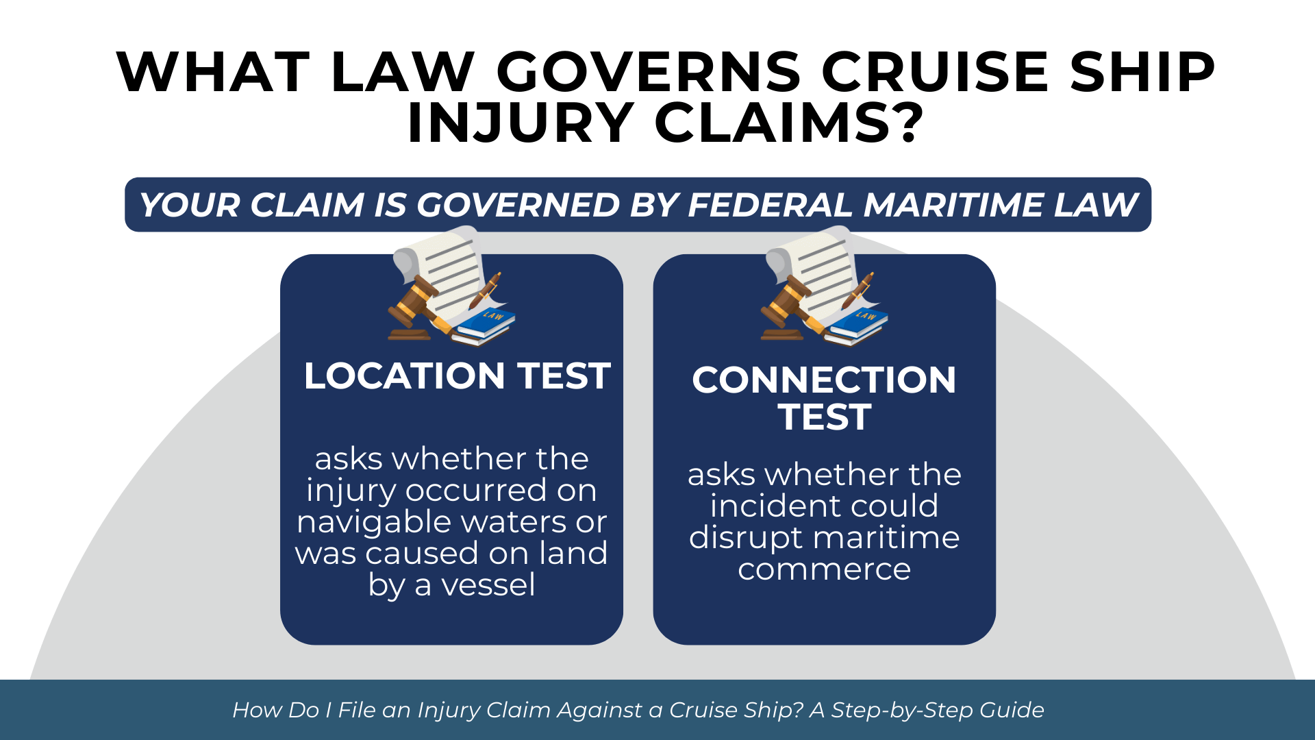 Legal icons showing location and connection tests used to determine federal maritime law coverage.