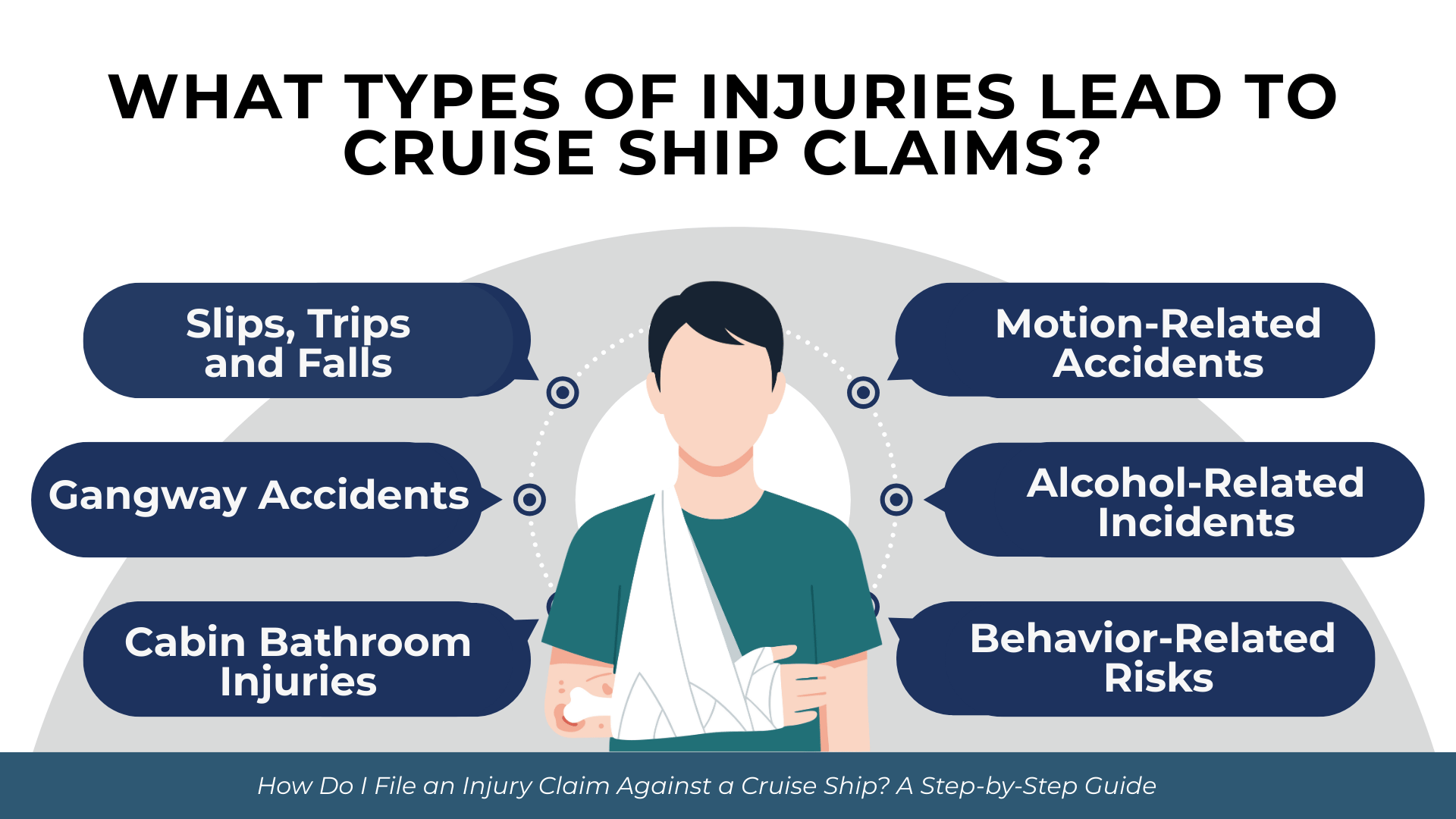 Injured passenger surrounded by icons highlighting slips, gangway falls, motion accidents, and alcohol risks.
