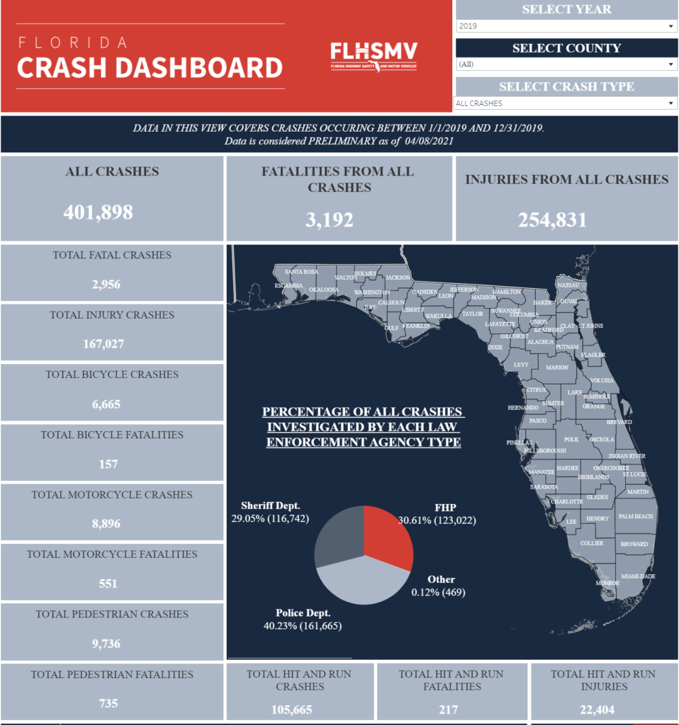 FLHSMV Florida Crash Dashboard for 2019